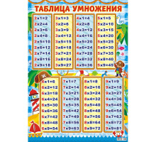 Плакат А2 Таблица умножения Русский дизайн