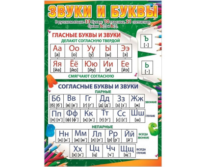 Плакат Звуки и Буквы Русский дизайн